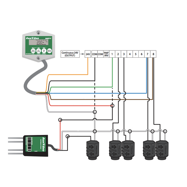 Датчик влажности и температуры почвы RAIN BIRD SMRT-Y, изображение 5